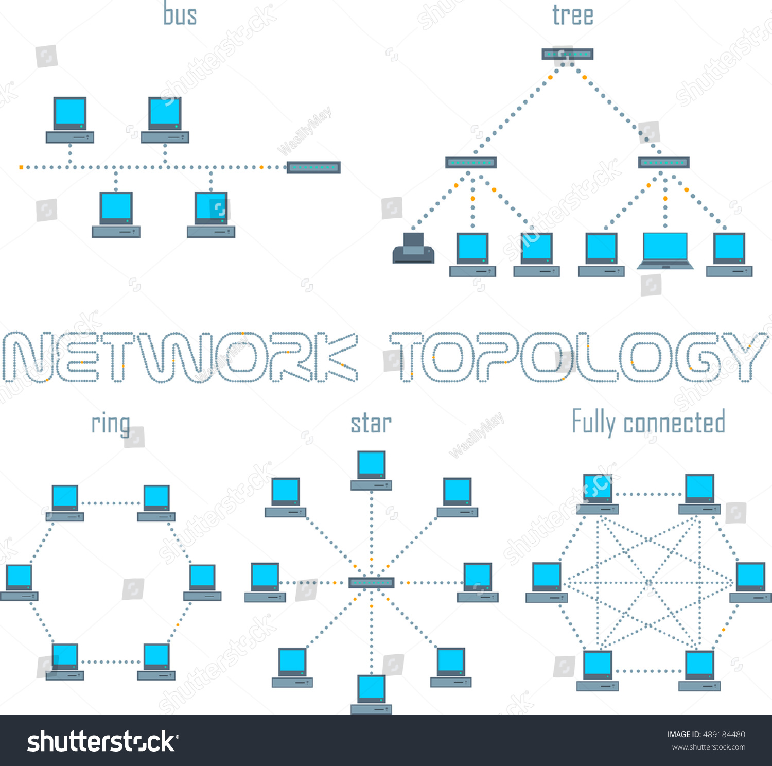 Vector Computer Network Topologies Set Ring: เวกเตอร์สต็อก (ปลอดค่า ...