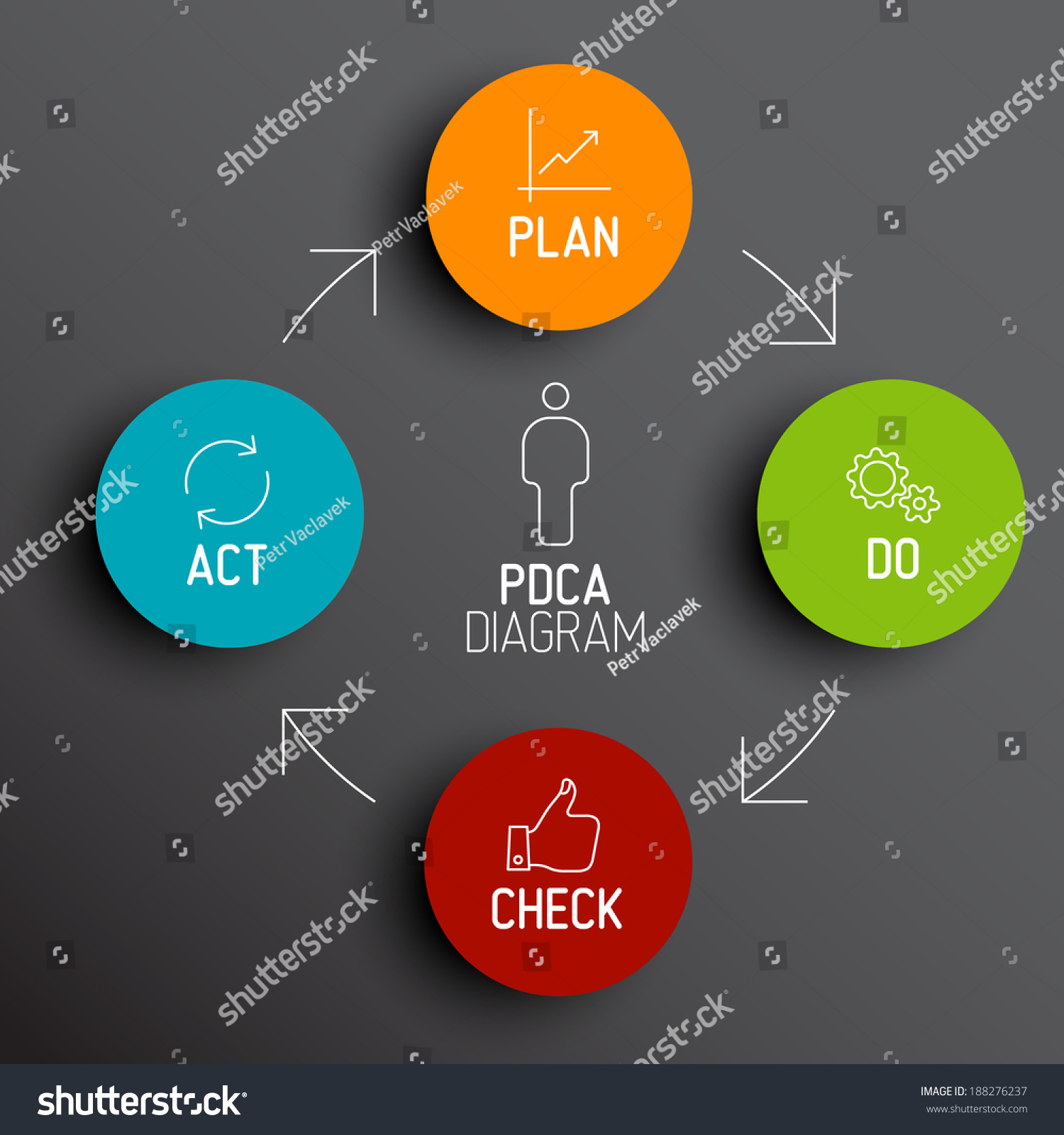 Vector Dark Pdca (Plan Do Check Act) Diagram / Schema - 188276237 ...