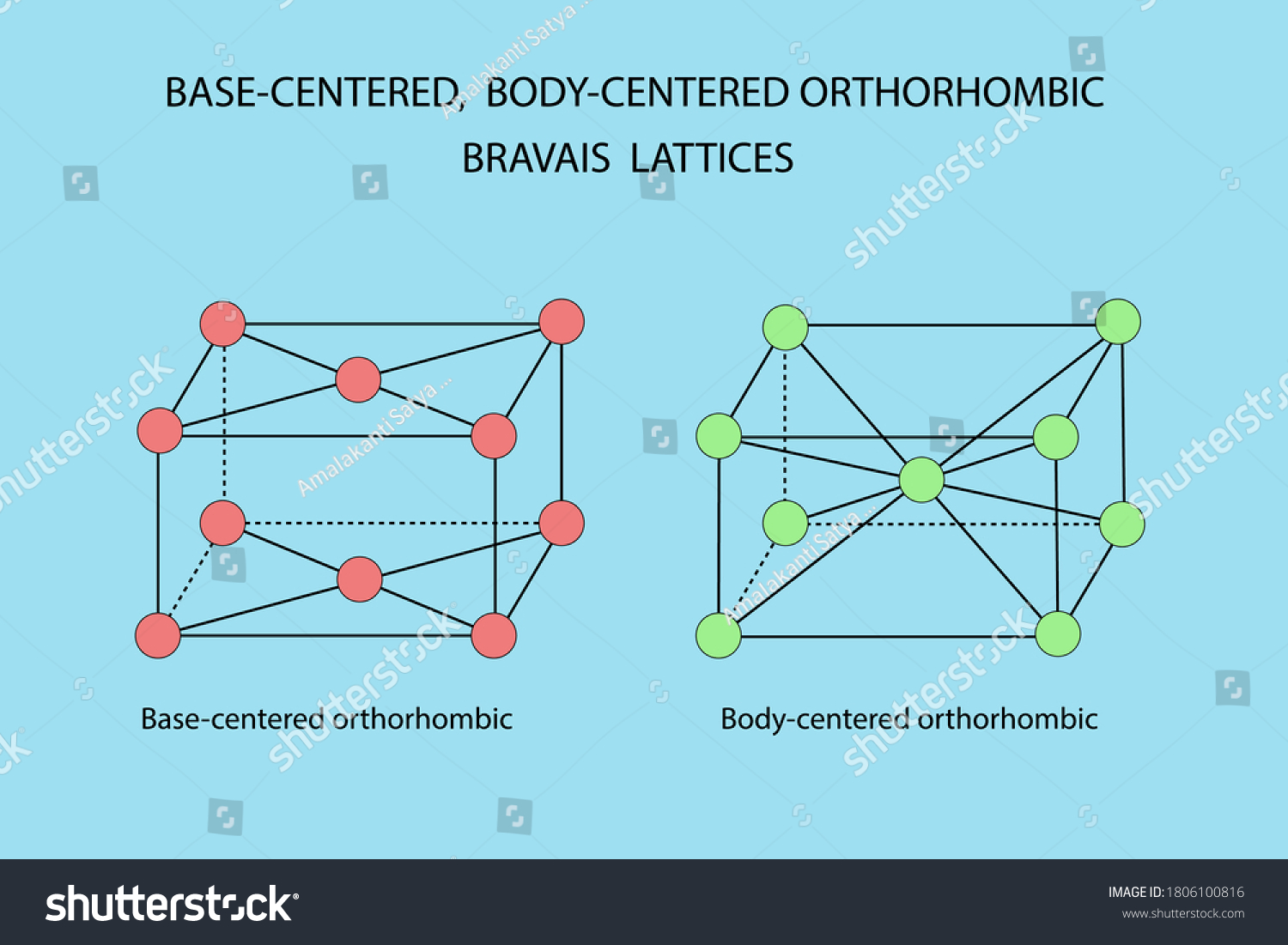 Vector Diagram Base Centered Body Centered Stock Vector (Royalty Free
