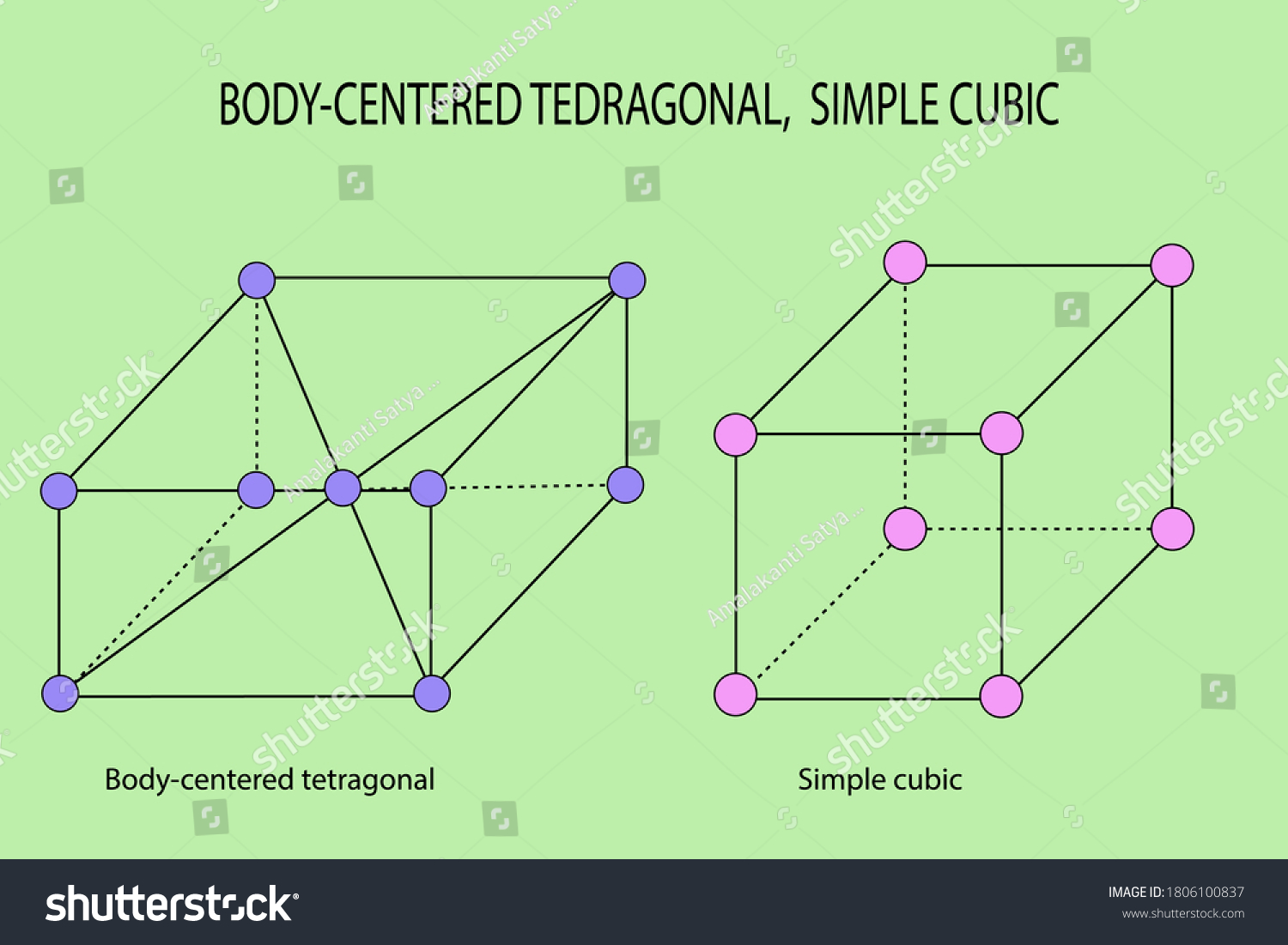 Vector Diagram Simple Cubic Body Centered Stock Vector (Royalty Free ...