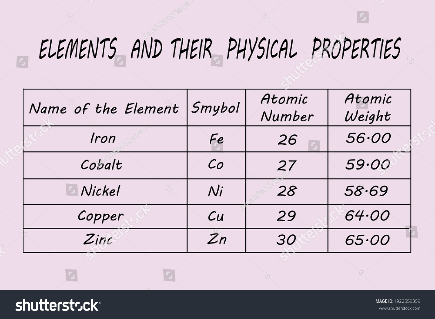 Vector Diagram Show Symbols Physical Properties Stock Vector Royalty Free 1922559359 Vector Diagram Show Symbols Physical Properties Stock Vector Royalty Free 1922559359