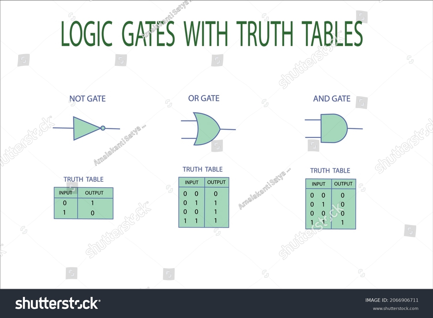 Vector Diagrams Show Logic Gate Symbols Stockvektor Royaltyfri Shutterstock