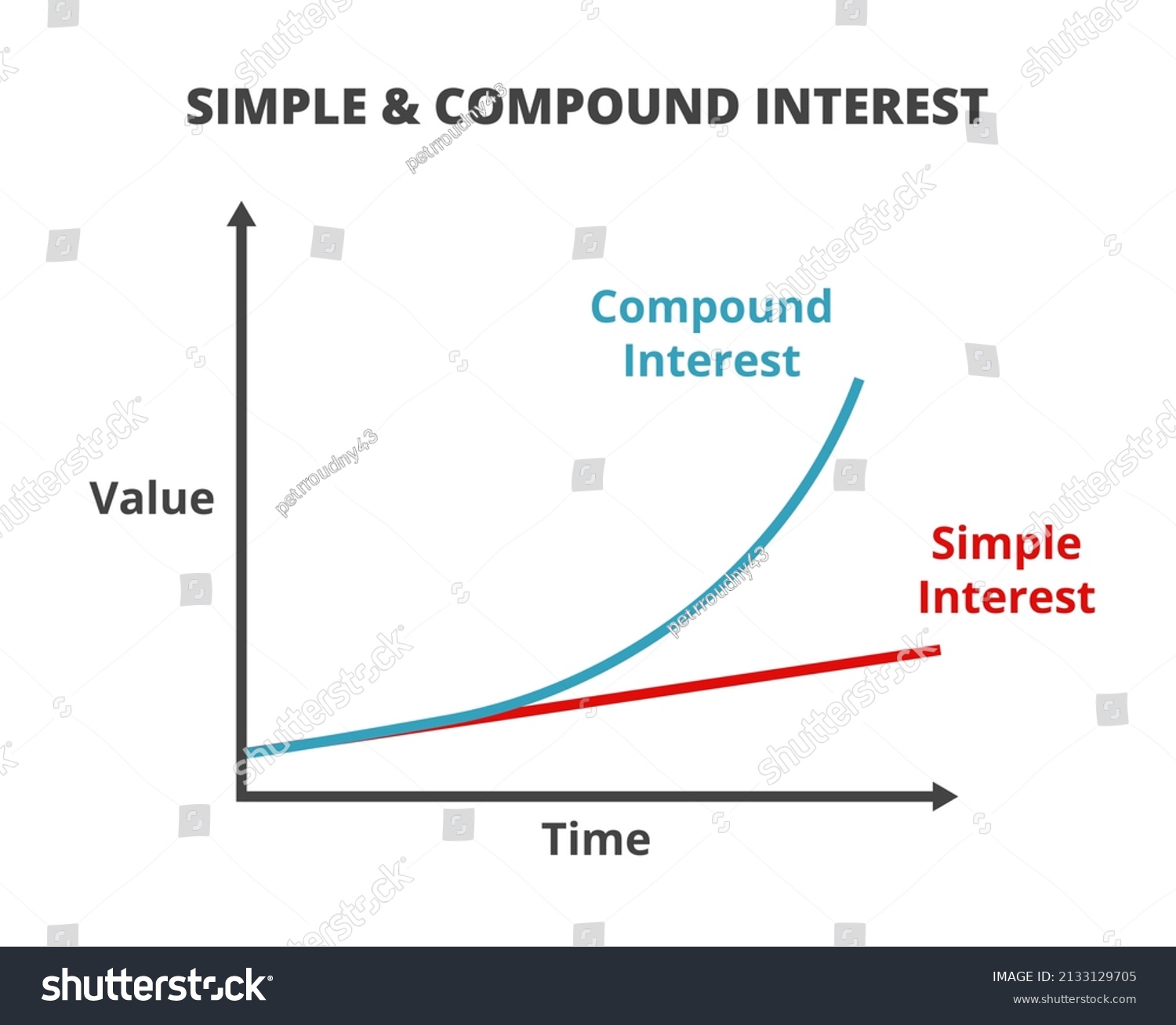 Vector Graph Chart Comparison Simple Interest Stock Vector (Royalty ...