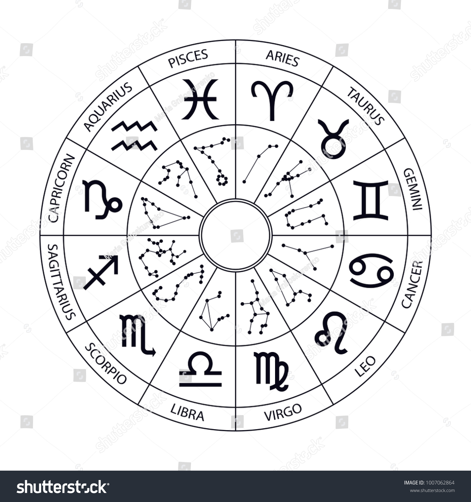 6,453 Horoscope wheel Images, Stock Photos & Vectors | Shutterstock