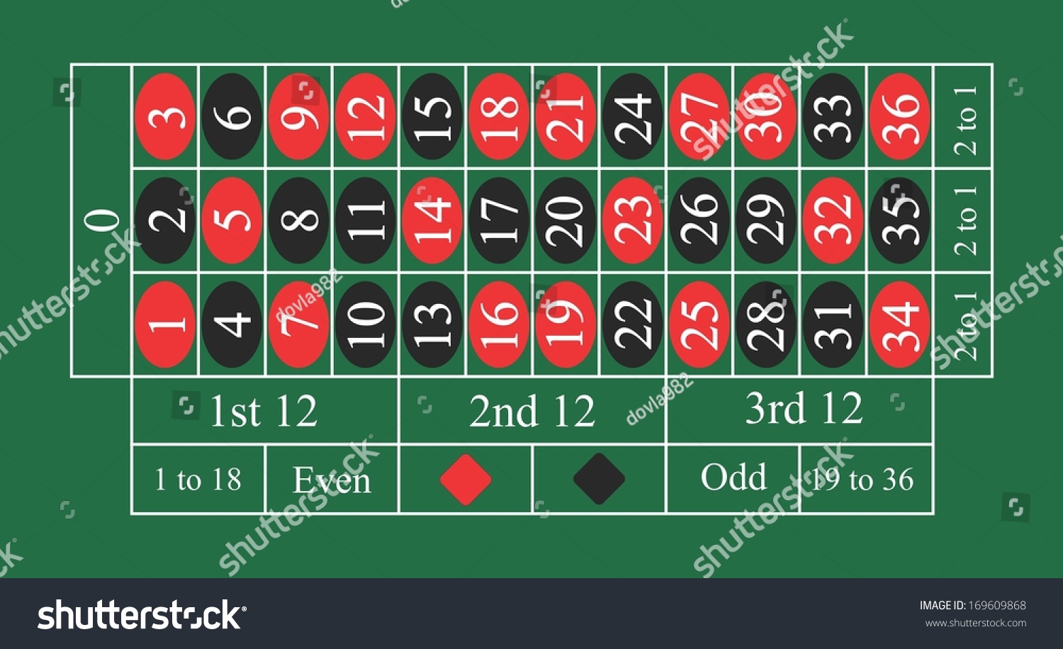 Casino del sol roulette Holdem indicator sky poker