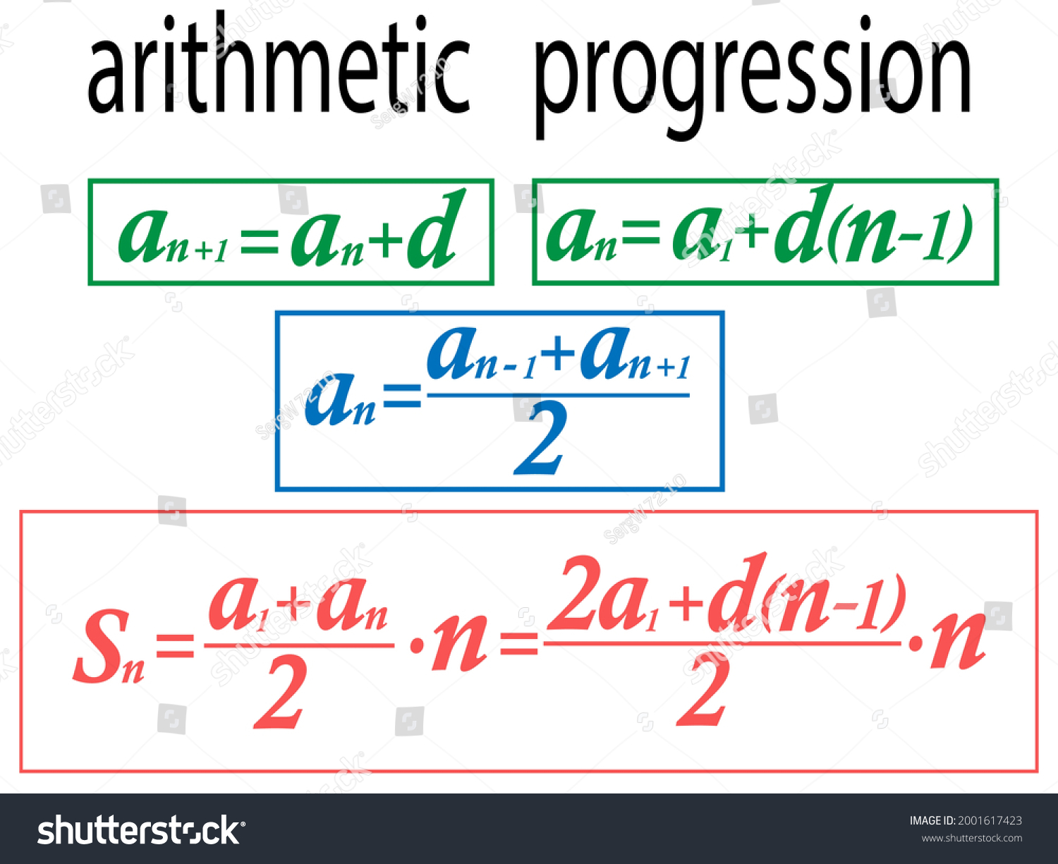 Vector Illustration Depicting Mathematical Arithmetic Progression ...