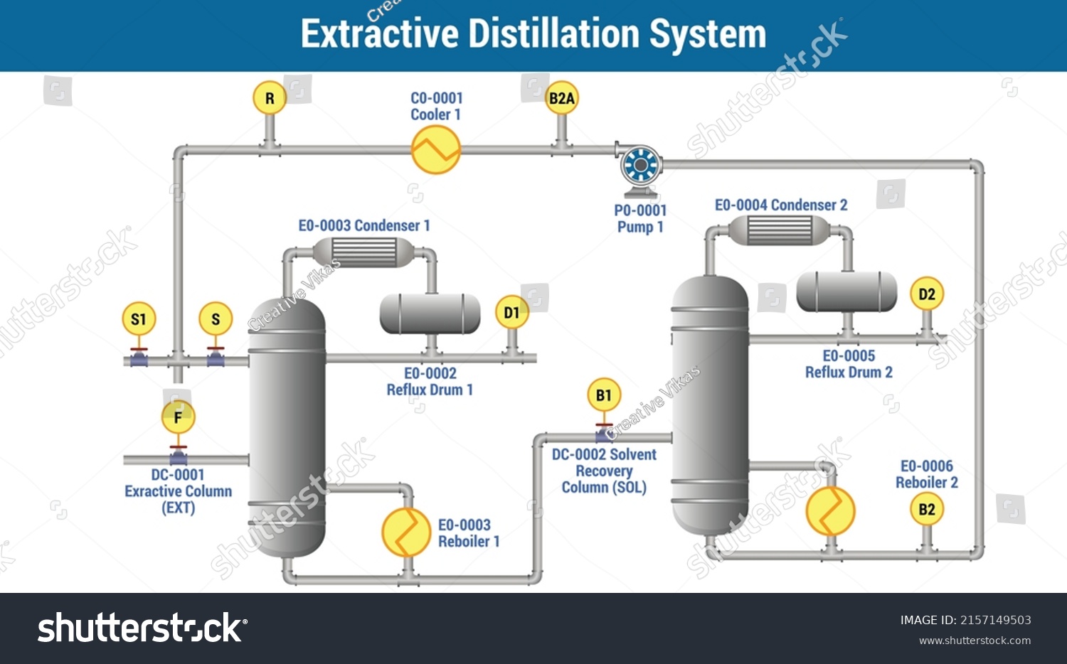 Vector Illustration Extractive Distillation System Stock Vector ...