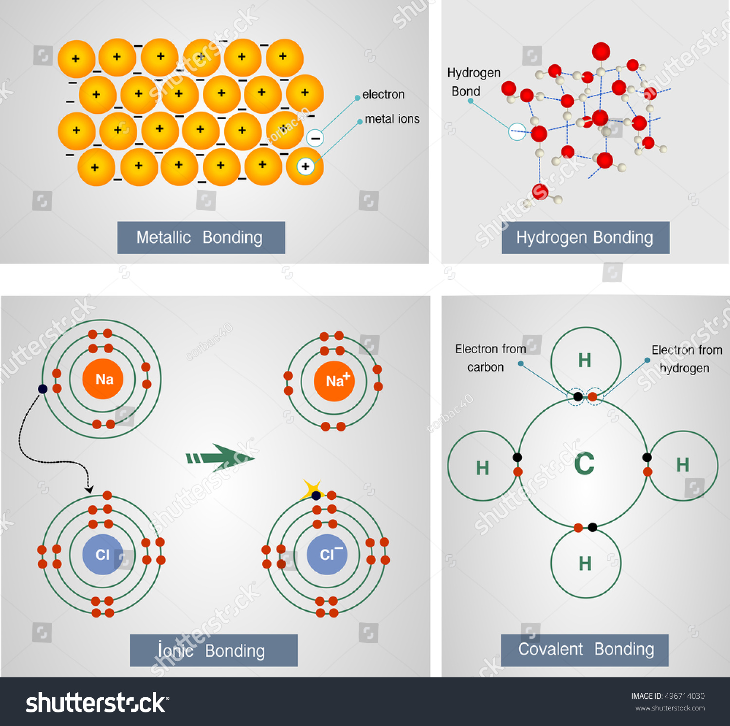 Vector Illustration Metallic Bonding Hydrogen Bondingionic Stock Vector ...