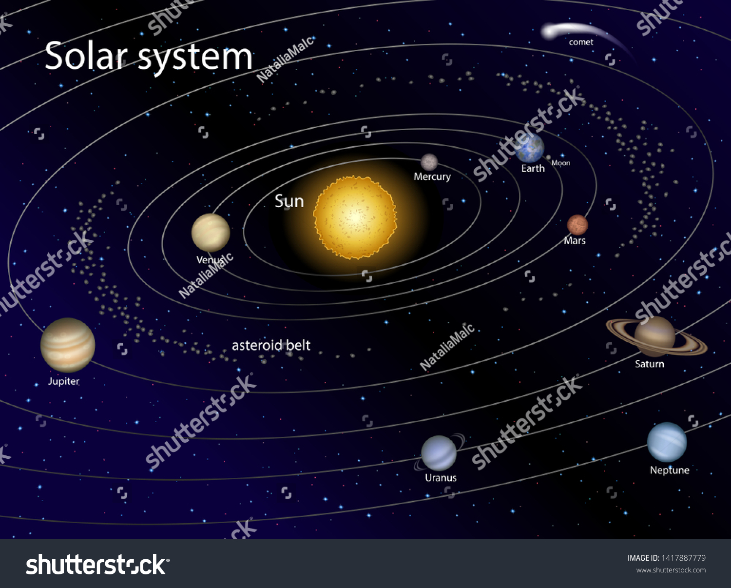asteroid belts in solar system