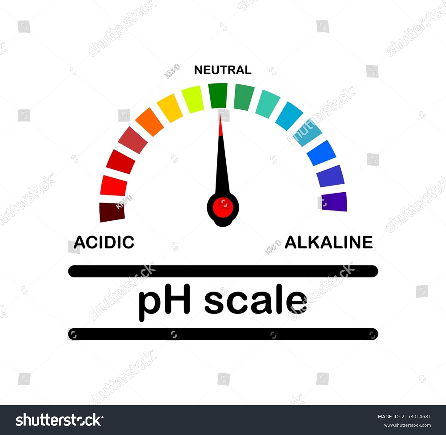 Vector Illustration Acidic Alkaline Measurement Gauge Stock Vector ...