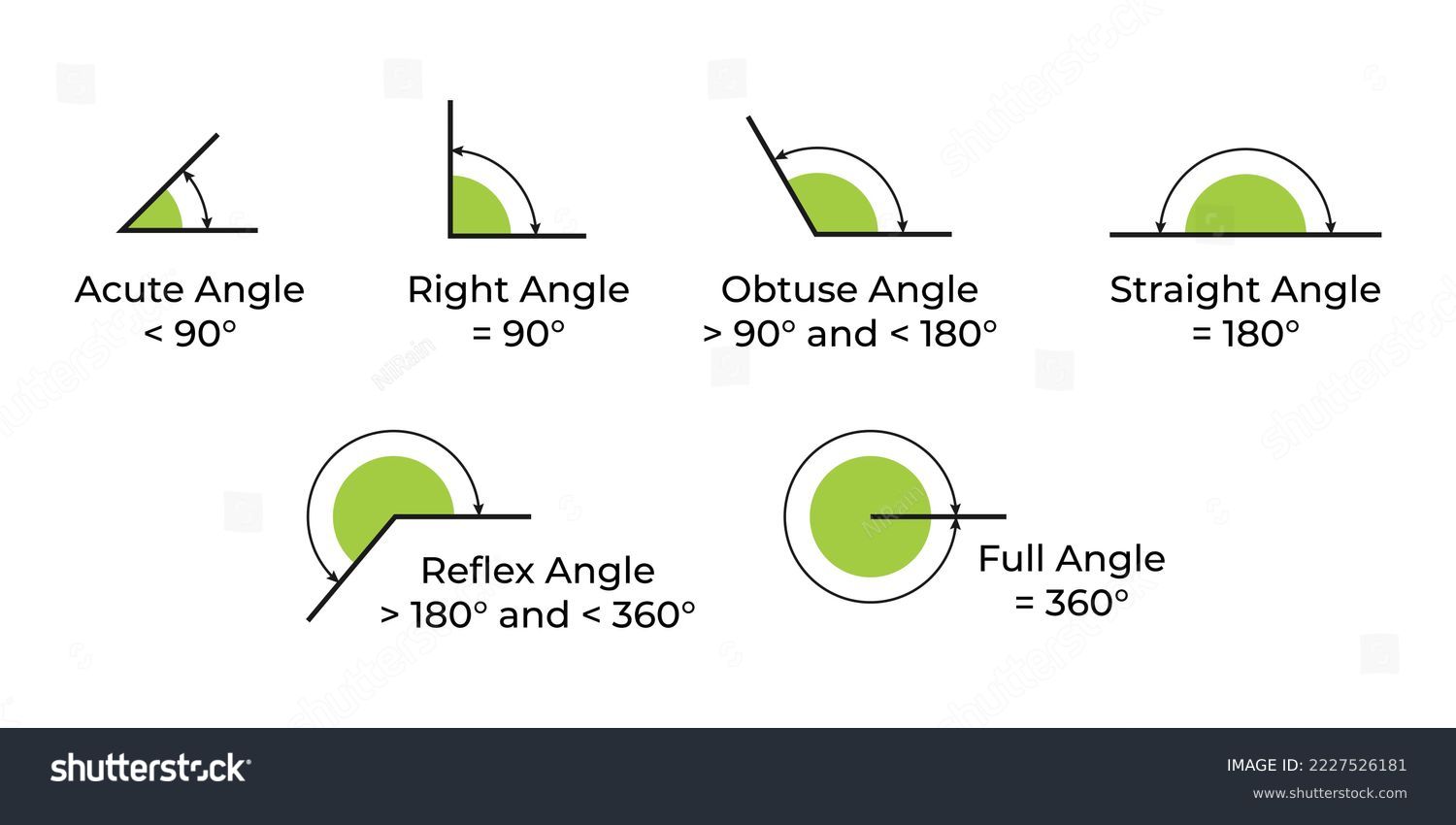 SVG of Vector illustration of acute, right, obtuse, straight, reflex and full angles isolated on white background. Set of angles icons. Math and geometry symbols. Education material. svg