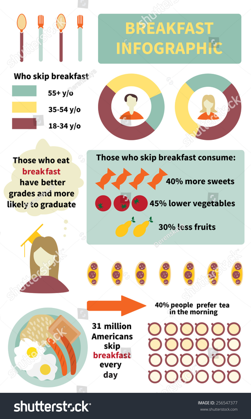 Vector Illustration Of Breakfast Infographic - 256547377 : Shutterstock