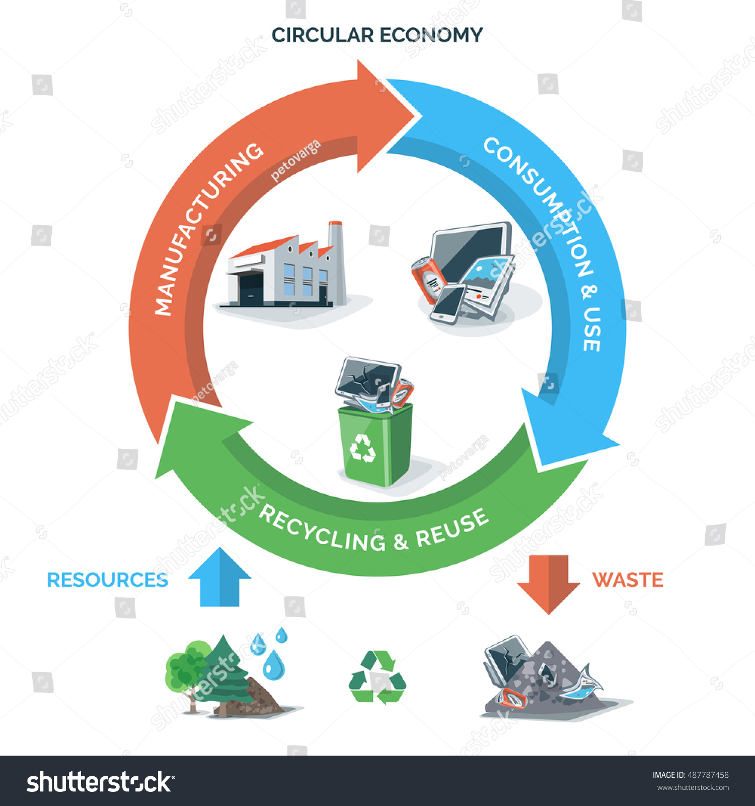 Vector Illustration Circular Economy Showing Product Stock-vektor ...