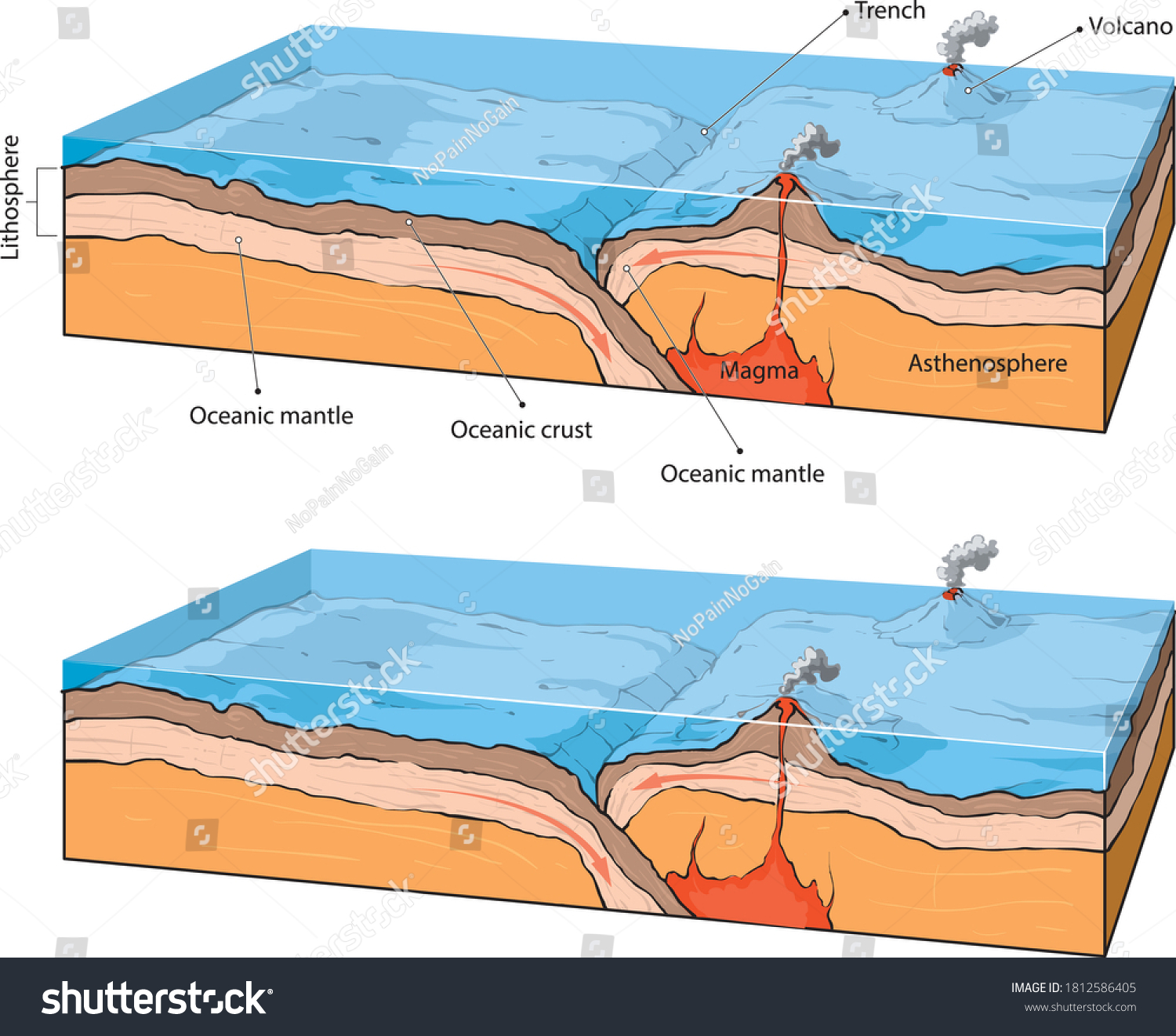 125 Convergent Boundary: Immagini, Foto Stock E Grafica Vettoriale ...