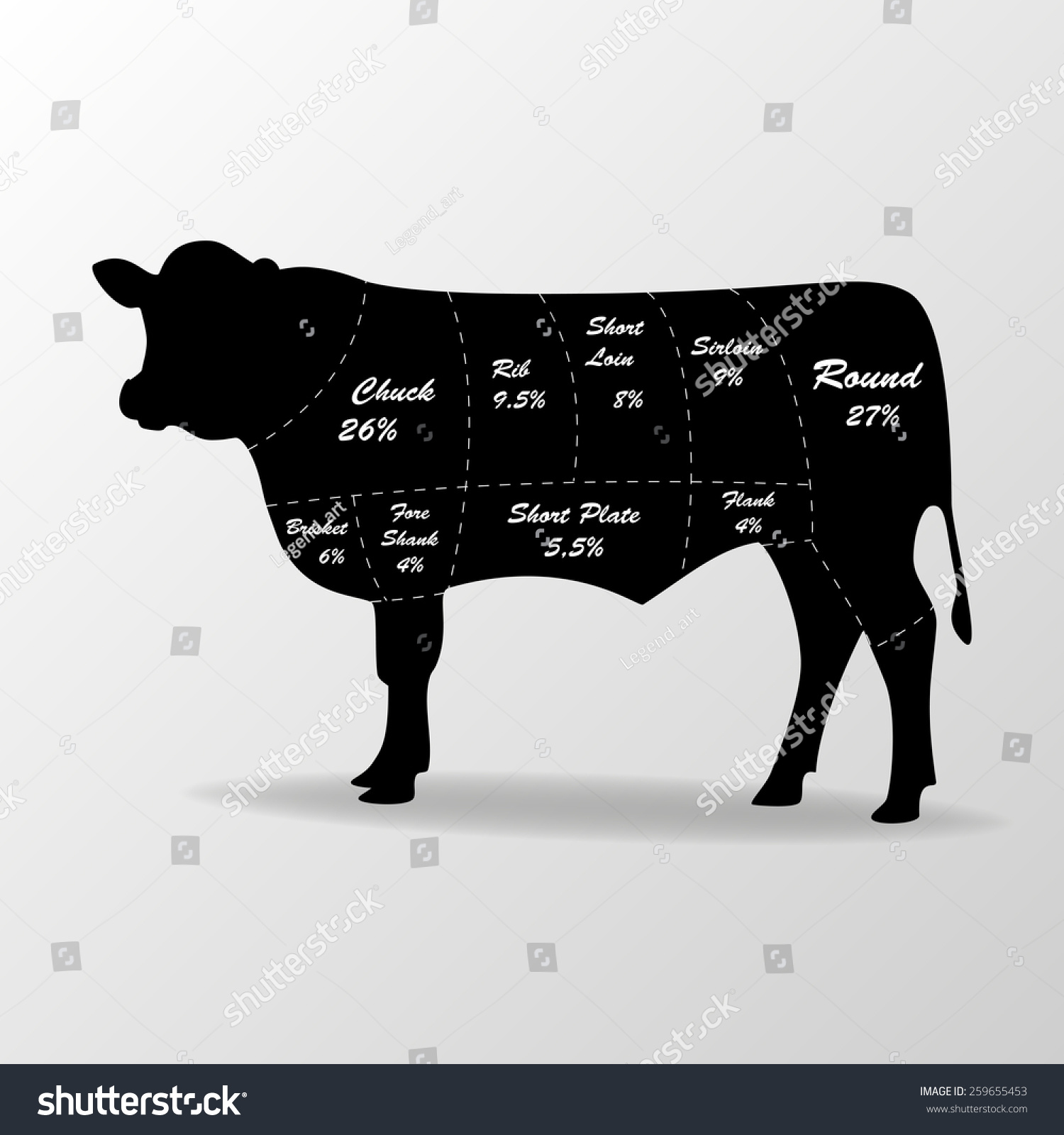 SVG of vector illustration of cow parts silhouette meat ham types black icon steak part animal svg