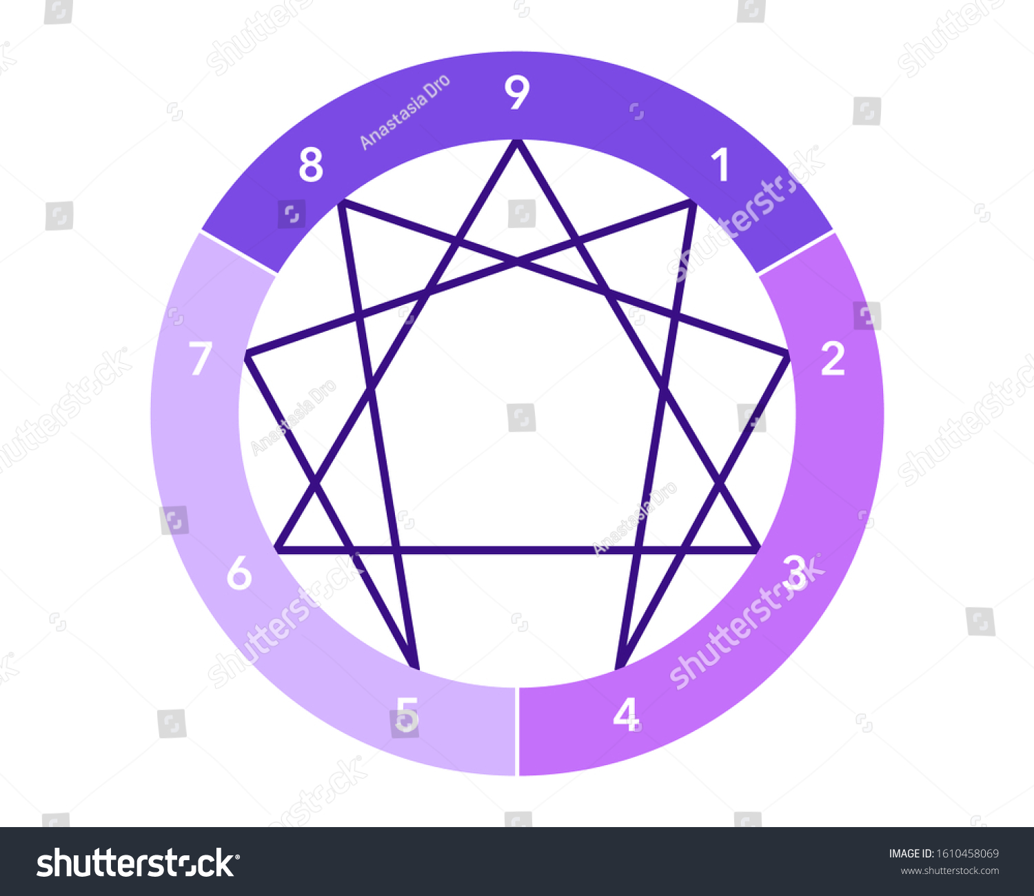 Vector Illustration Enneagram Personality Types Diagram Stock Vector ...