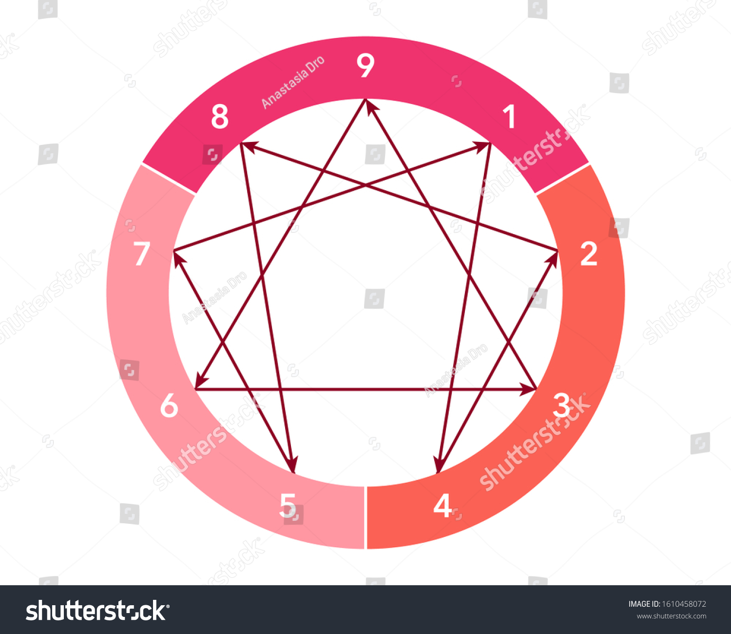 Vector Illustration Enneagram Personality Types Diagram: Vetor Stock ...