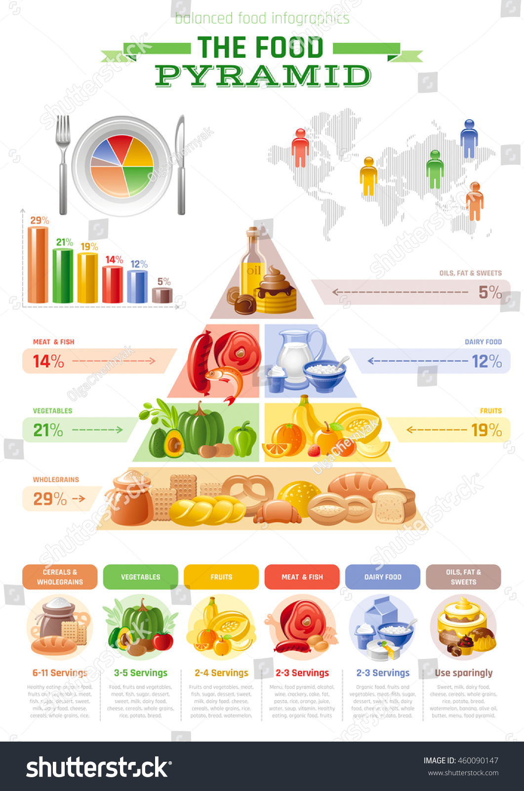 food pyramid template