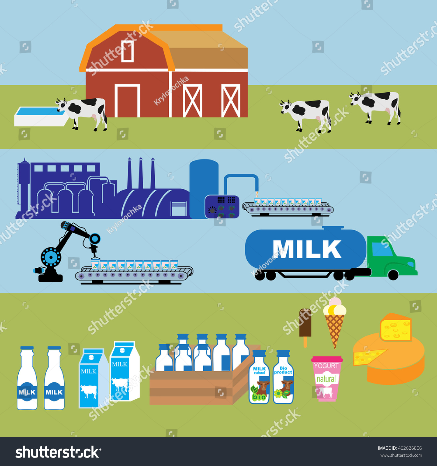Vector Illustration Of Production Stages And Processing Of Milk From A ...