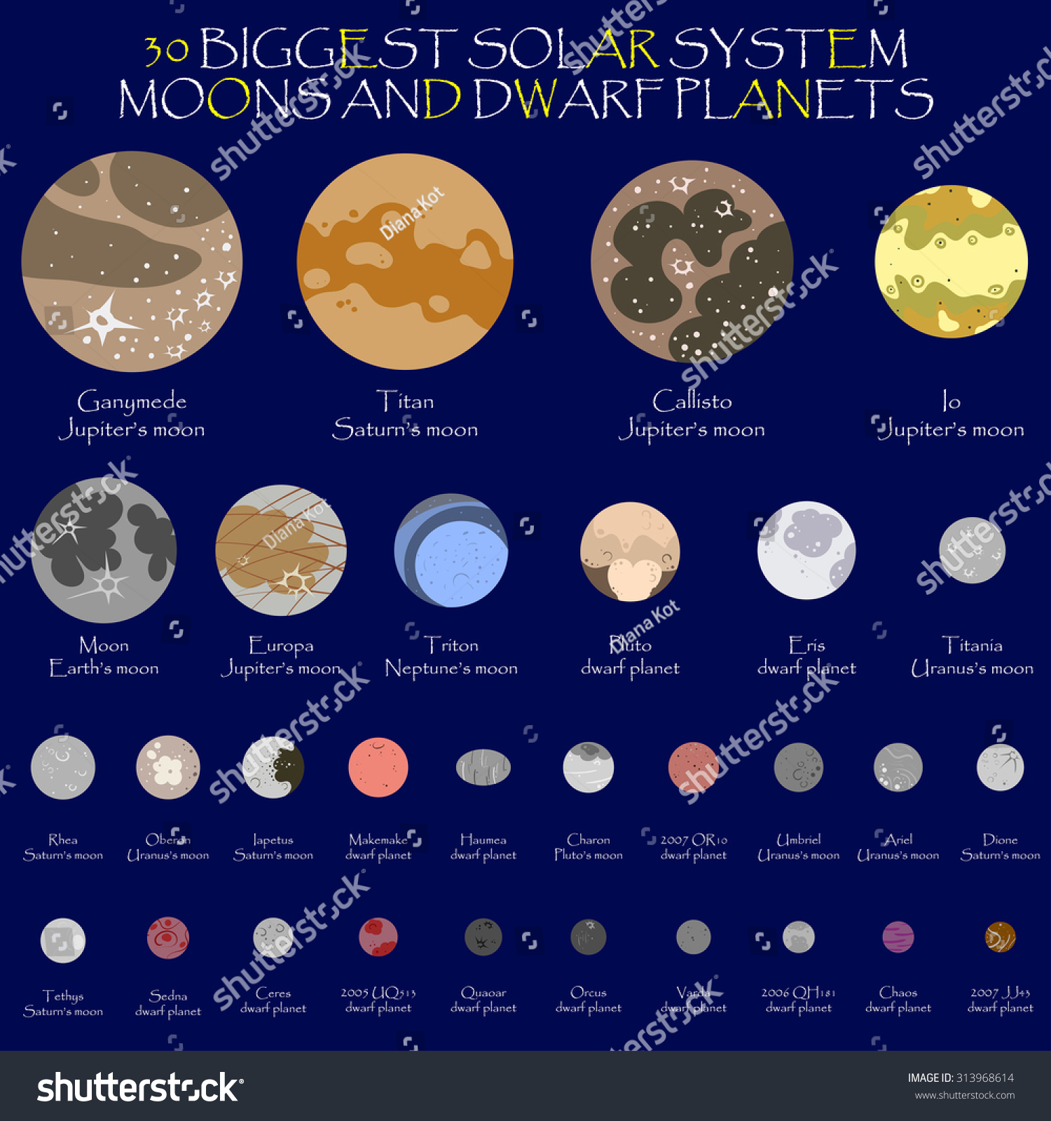 Vector Illustration Of Solar System Dwarf Planets And Moons - 313968614 ...