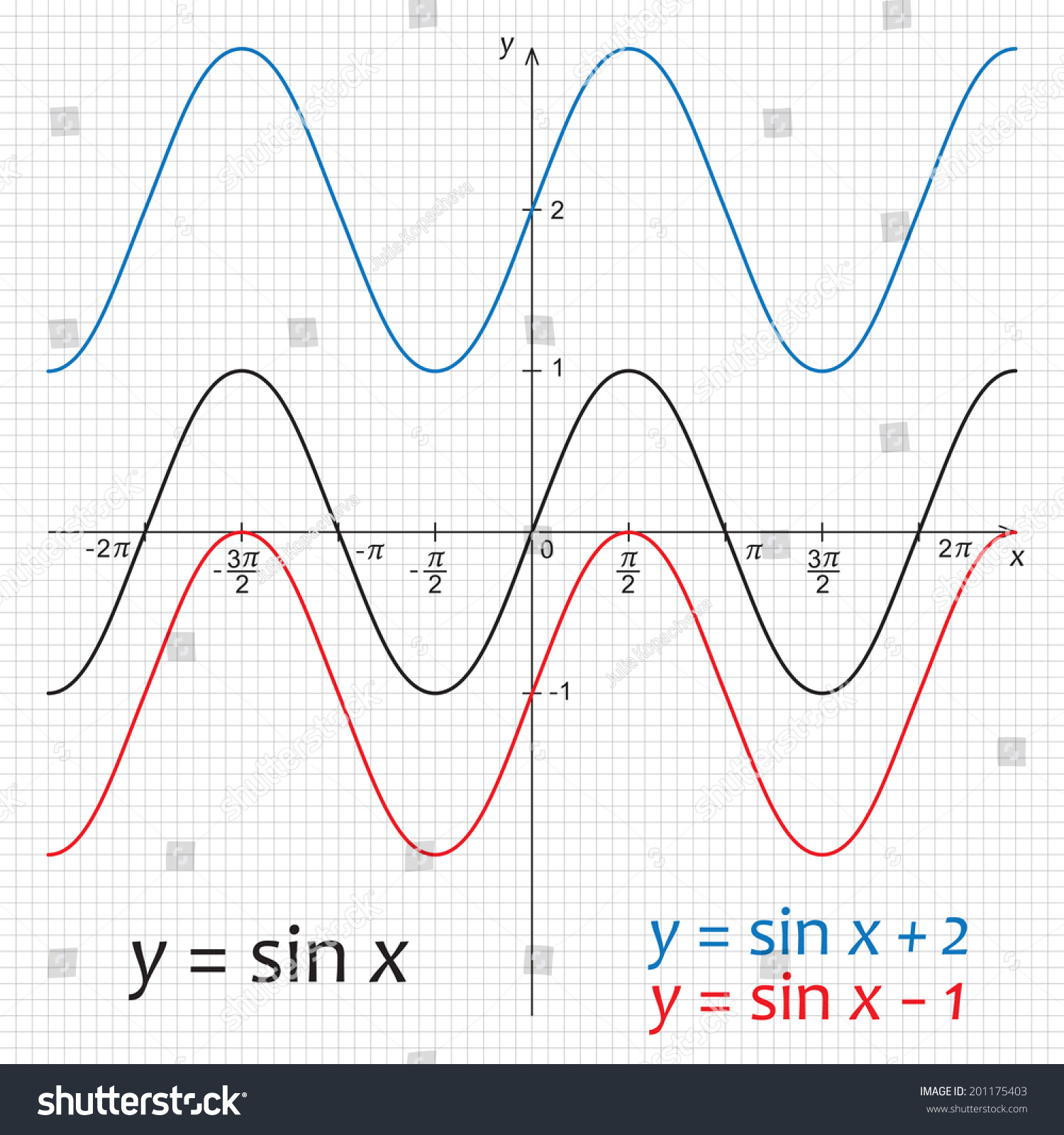 Vector Illustration Trigonometric Functions Sinus Stock Vector ...