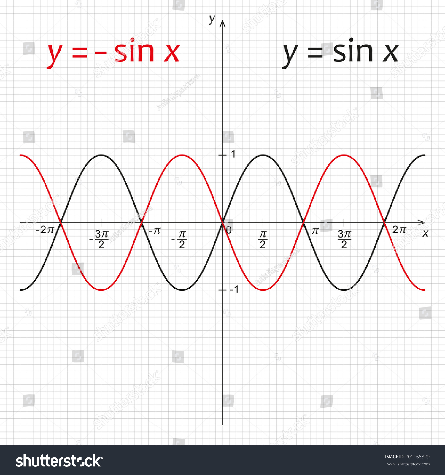 Vector Illustration Trigonometric Functions Ysin X Stock Vector ...