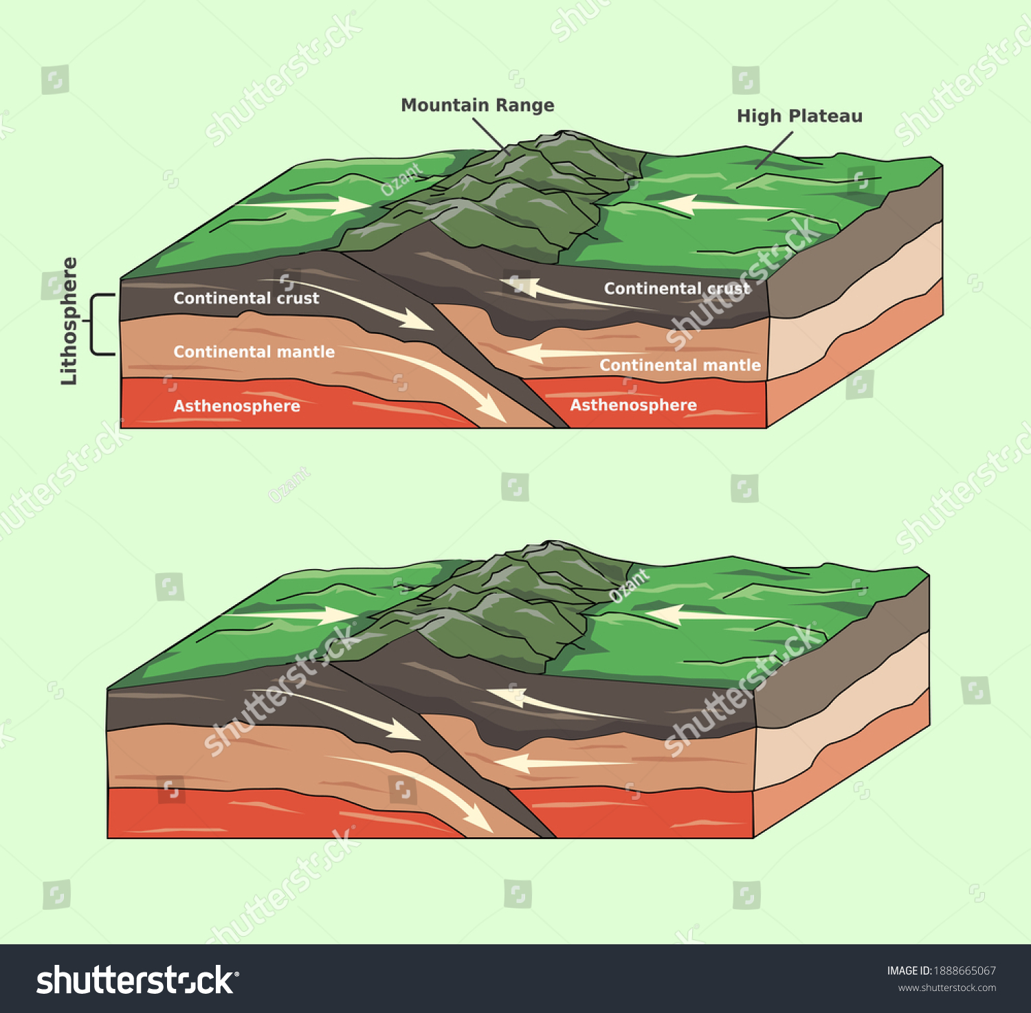 20,241 Earth plates Images, Stock Photos & Vectors | Shutterstock