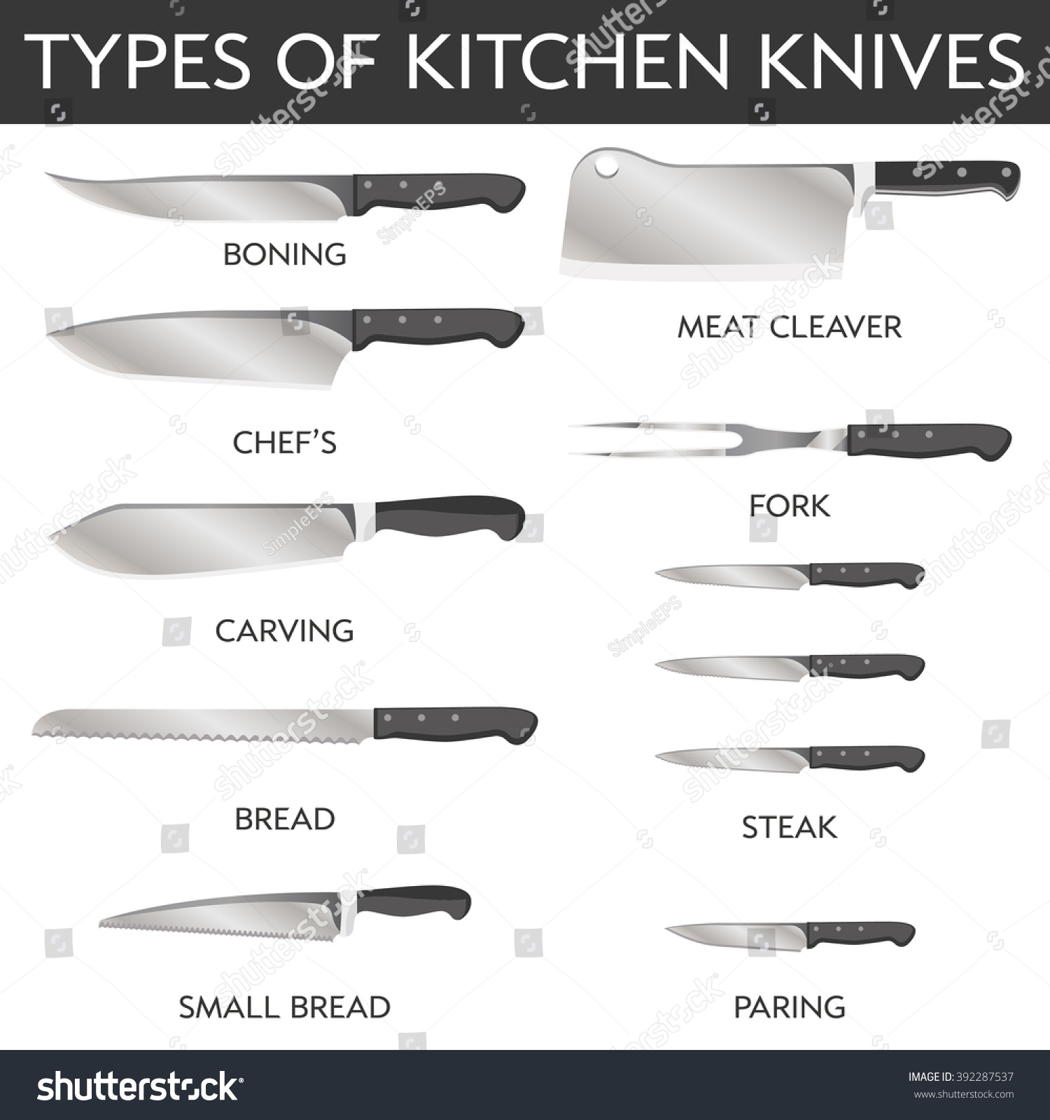 different chef knives