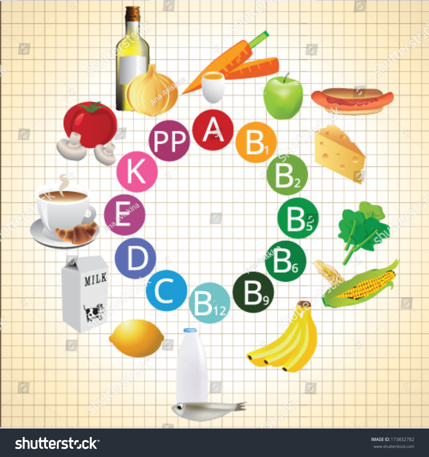 Supplements Vitamins And Minerals Clip Art Cliparts 1377