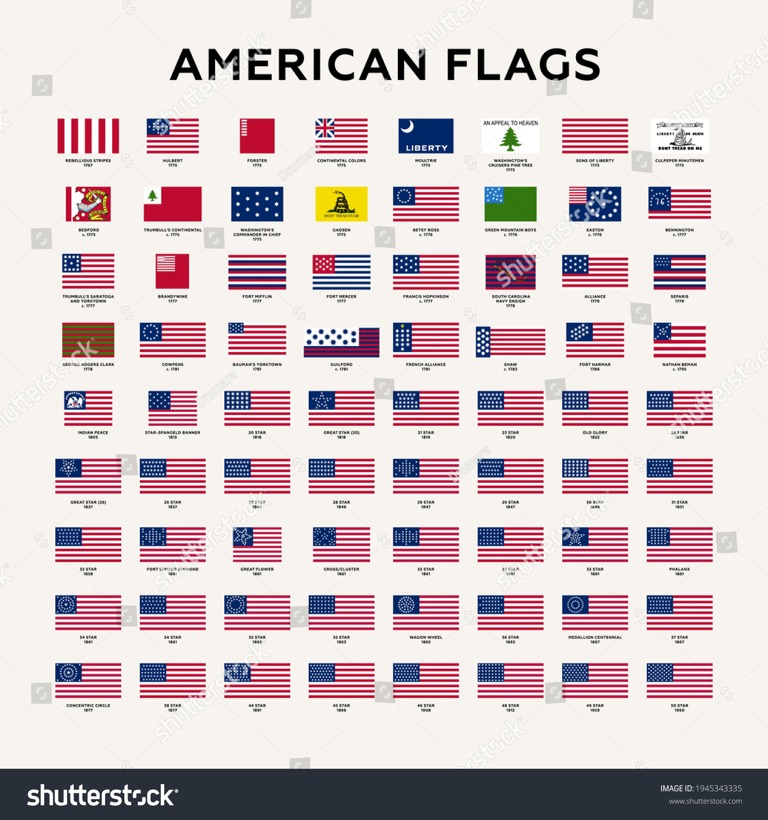 SVG of Vector illustration with a history of the flags of the United States of America from 1777 to 1960. svg