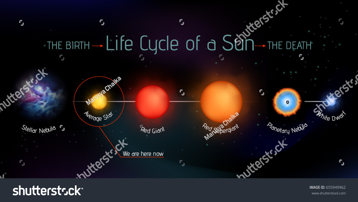 Life Cycle Of Our Sun