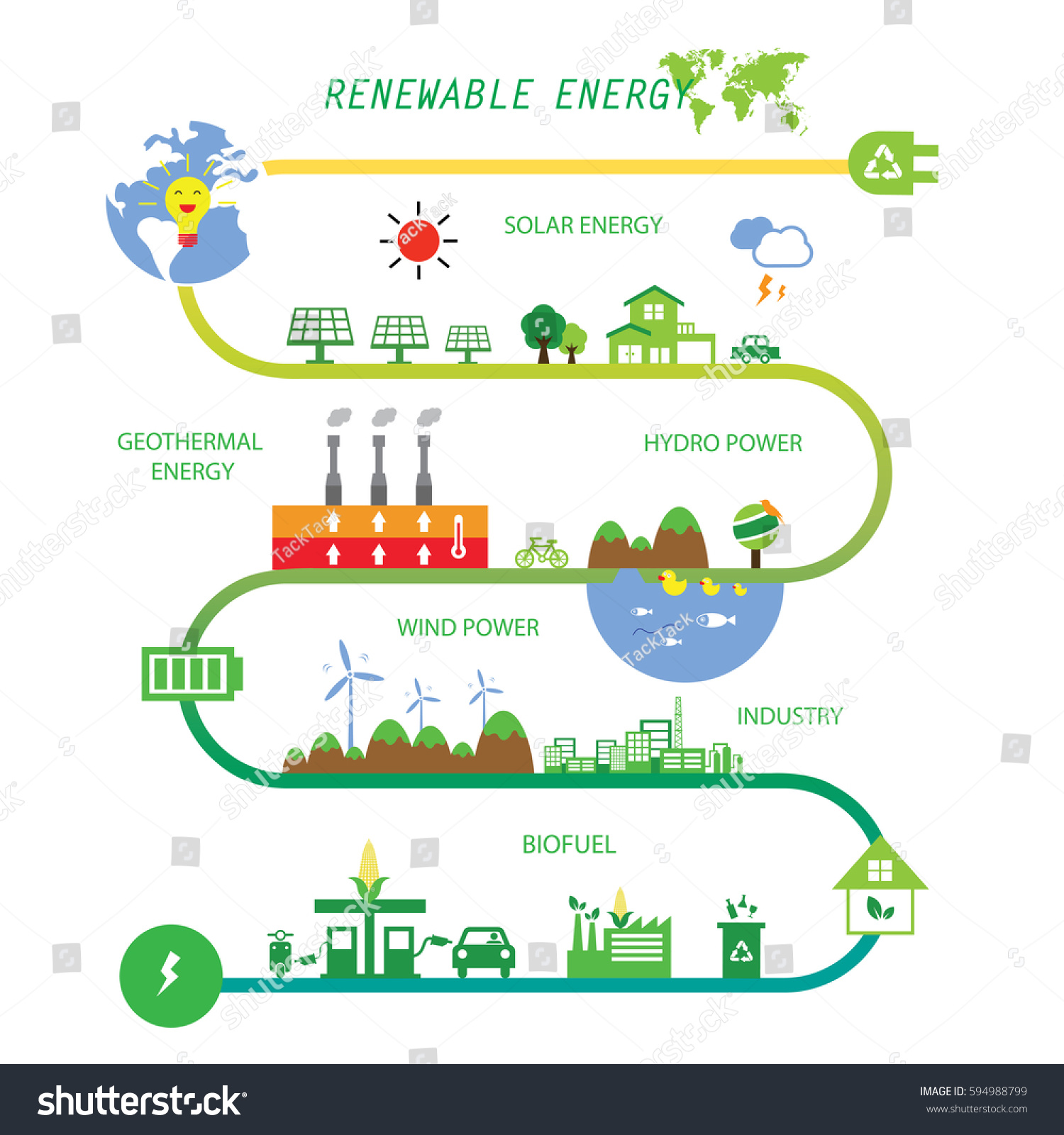 Vector Info Chart Renewable Energy Bio Stock Vector (Royalty Free ...