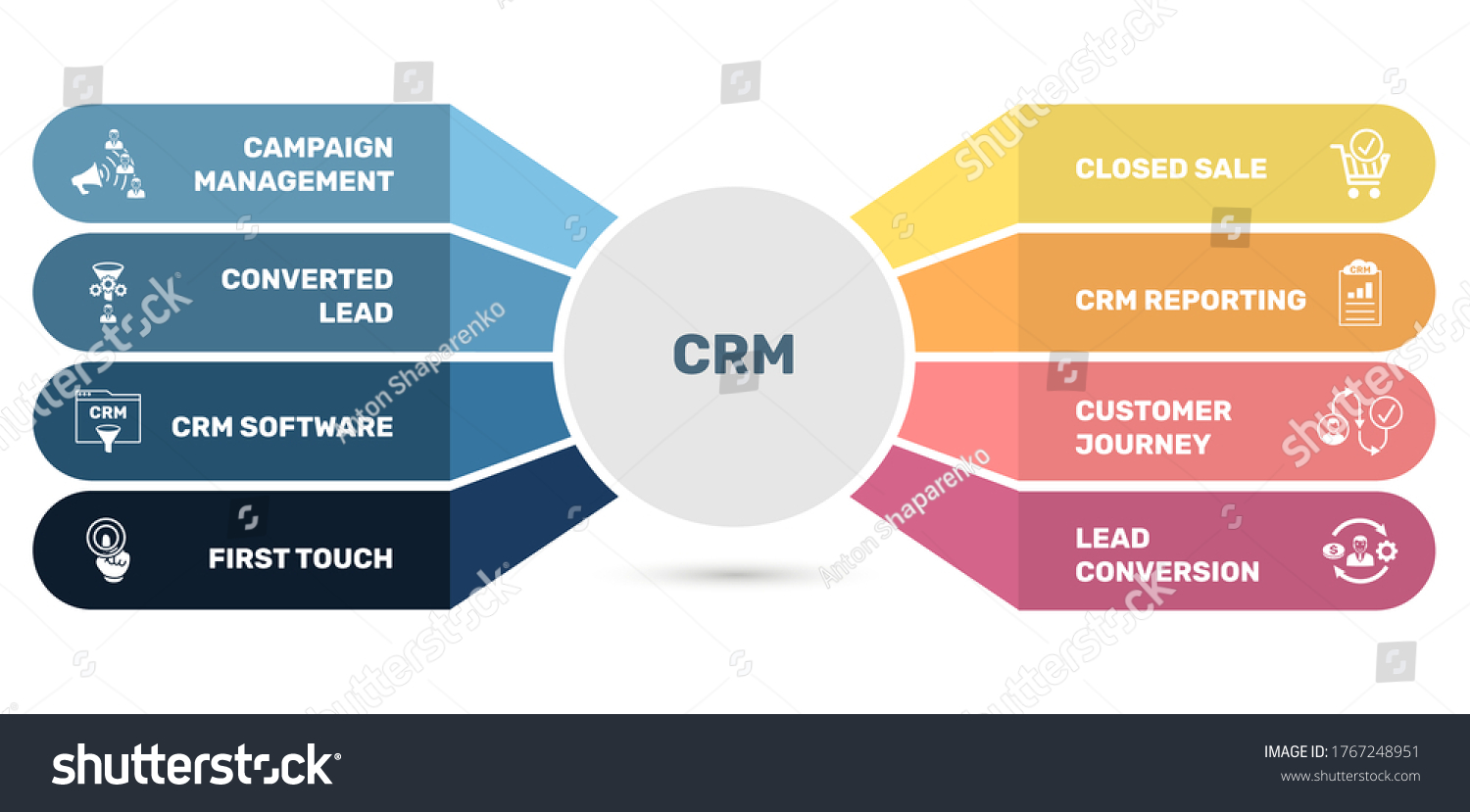 1,318 Crm diagram Images, Stock Photos & Vectors | Shutterstock