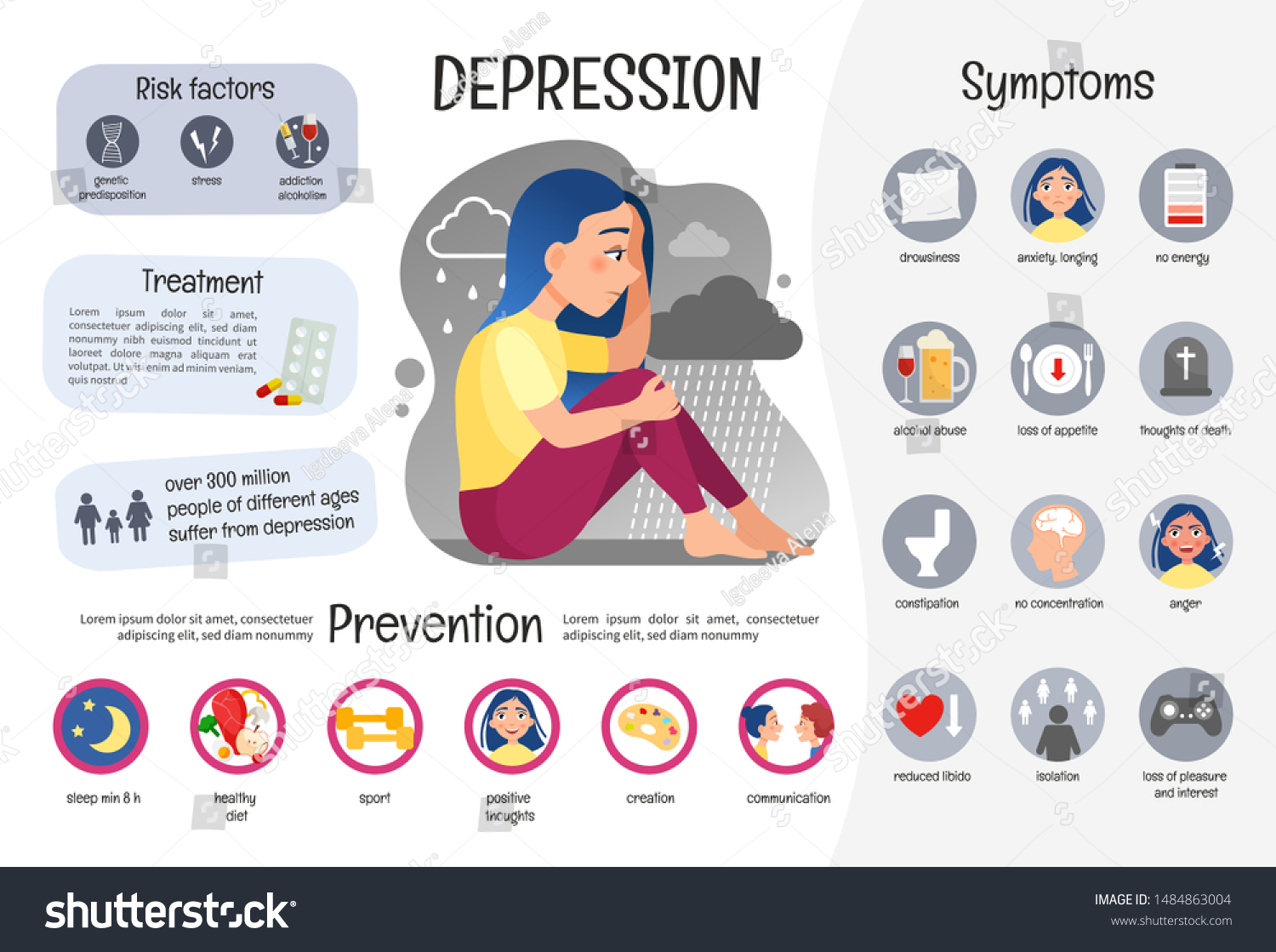 Vector Medical Poster Depression Symptoms Disease Stock Vector Royalty Free 1484863004 5221