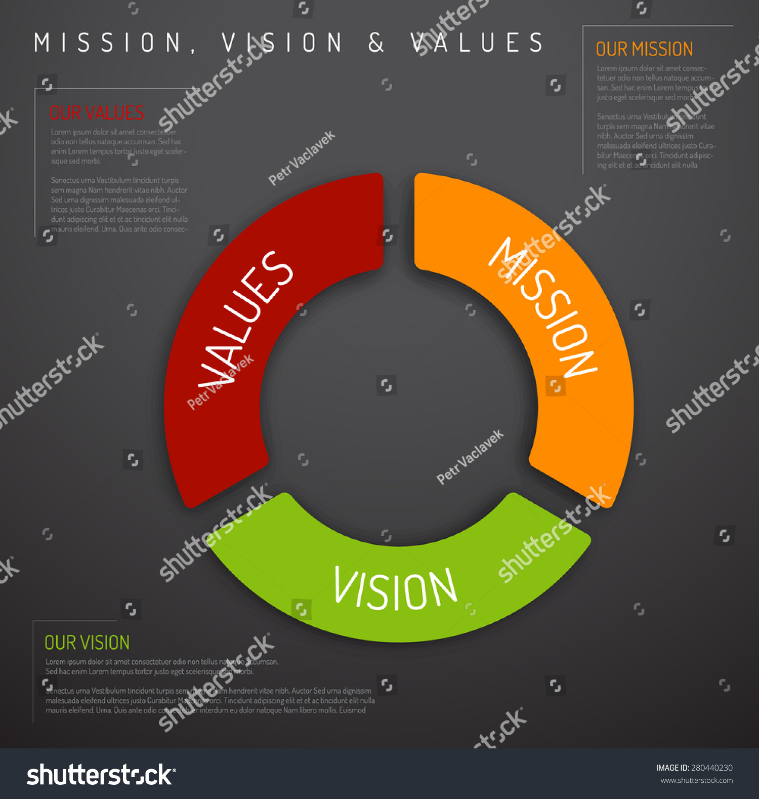 Vector Mission Vision Values Diagram Schema Stock Vector (Royalty Free ...