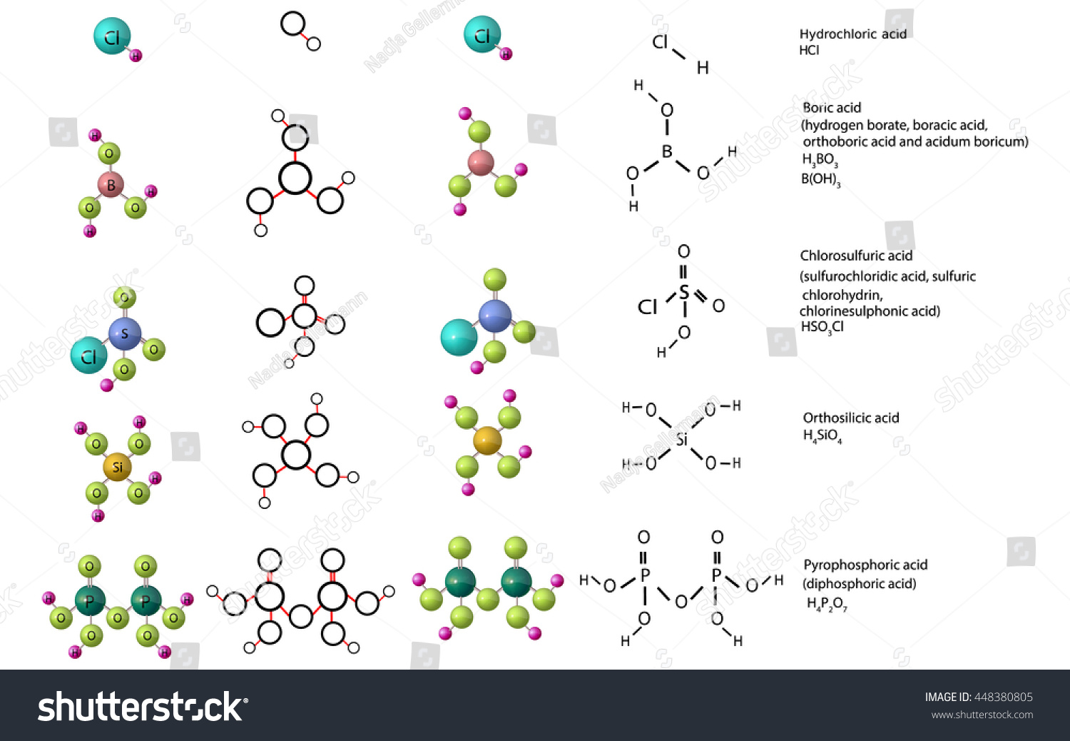 SVG of Vector molecules of boric acid, hydrochloric acid, chlorosulfuric acid, orthosilicic acid, pyrophosphoric acid svg