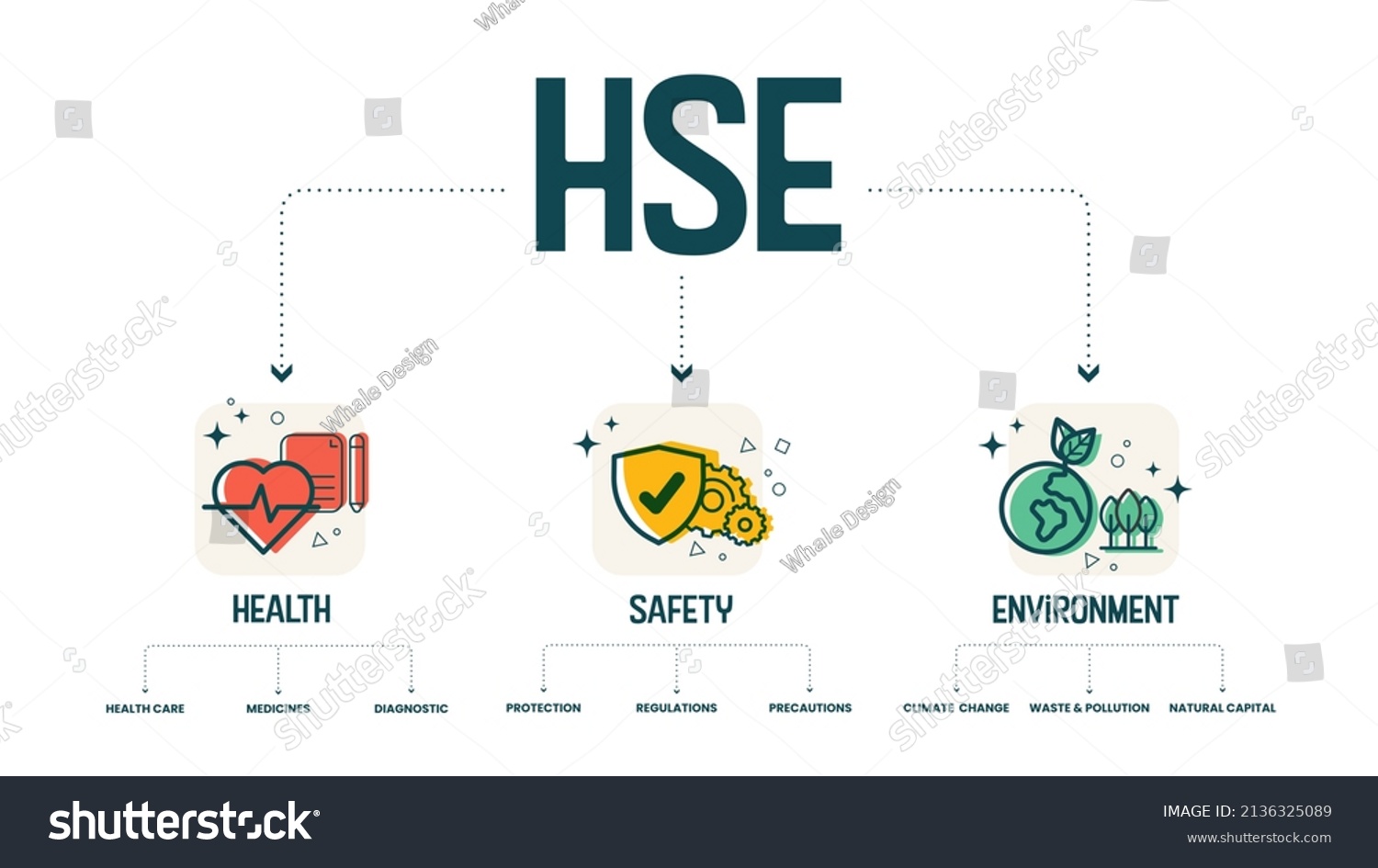 Vector Hse Health Safety Environment Concept Stock Vector (Royalty Free ...