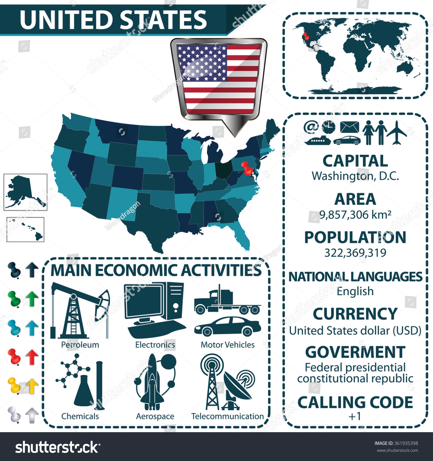 Vector Of United States Map With Statistical Data And Main Economic ...