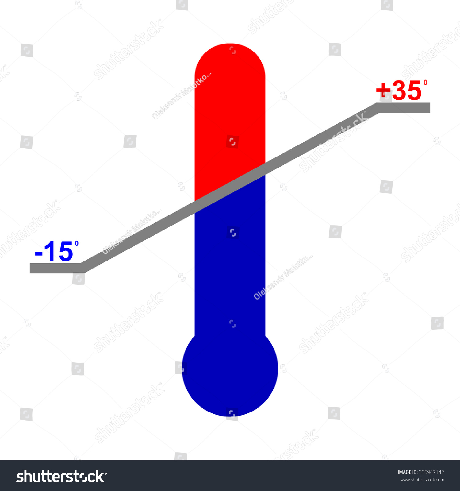 thermometer temperature range