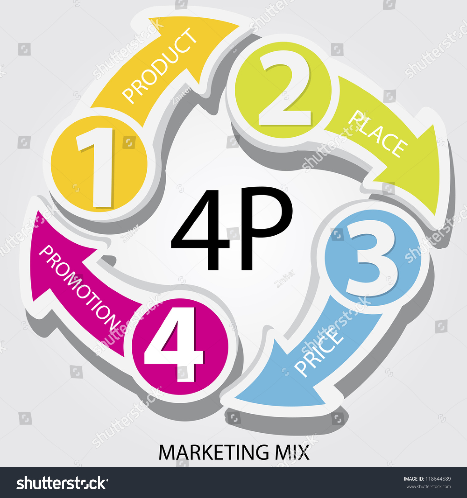 Vector 4p Marketing Mix Model - Price, Product, Promotion And Place ...