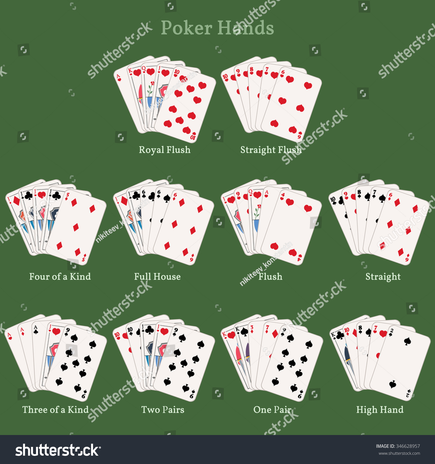 What Are The Different Names Of Cards at Ernest Richmond blog