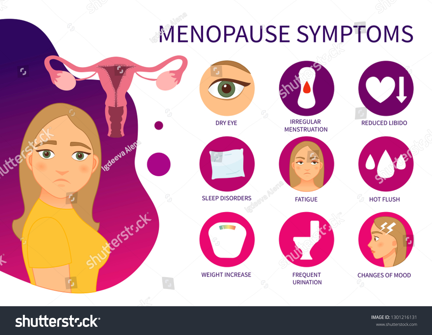 Vector Poster Menopause Symptoms Illustration Cute Vector có sẵn miễn phí bản quyền