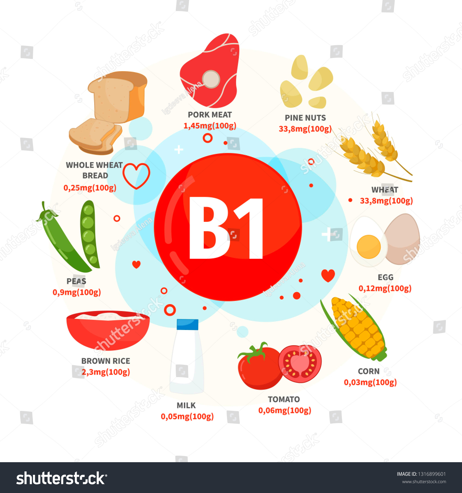 Vector Poster Products Vitamin B1 Cartoon Stock Vector (Royalty Free ...