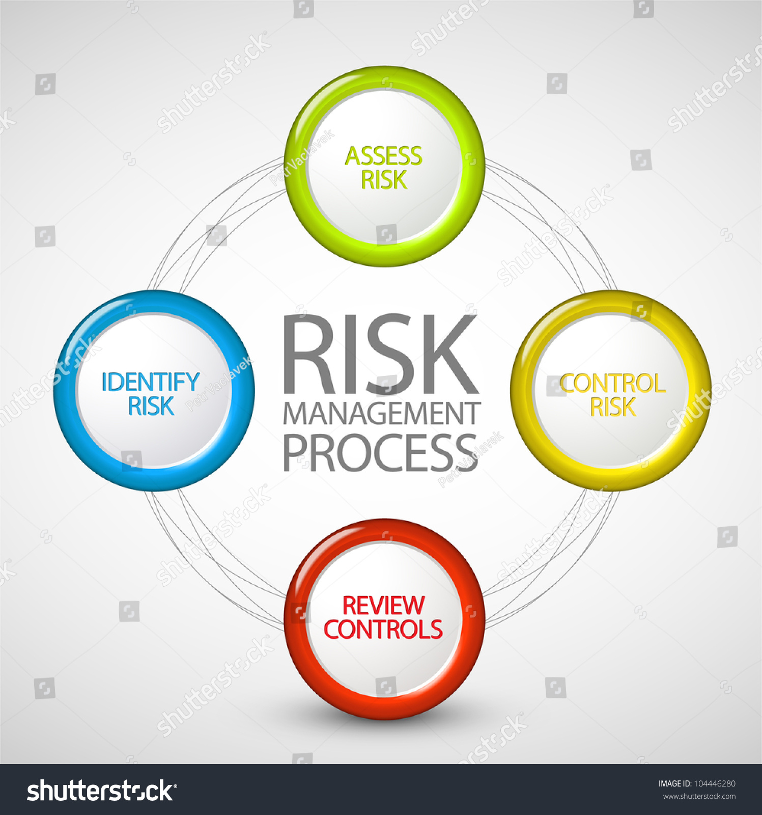 Vector Risk Management Process Diagram Schema - 104446280 : Shutterstock