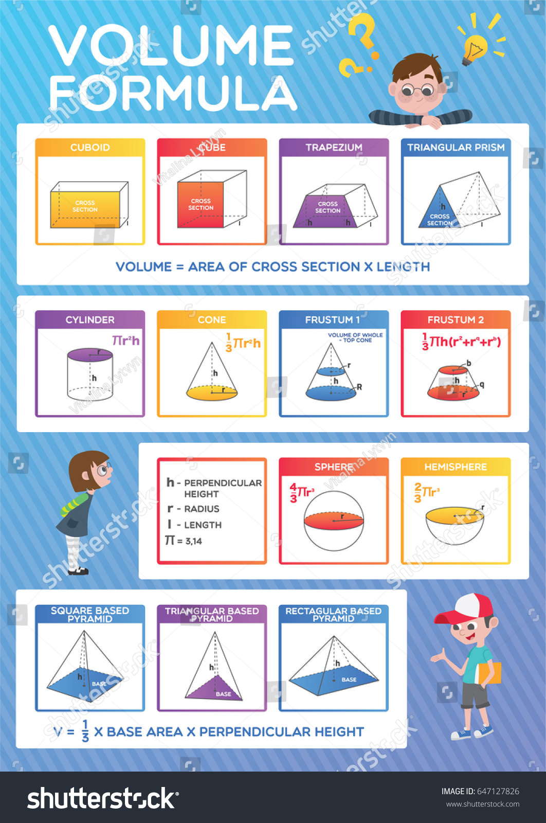 Vector School Poster Math Formulas Stock Vector (Royalty Free ...