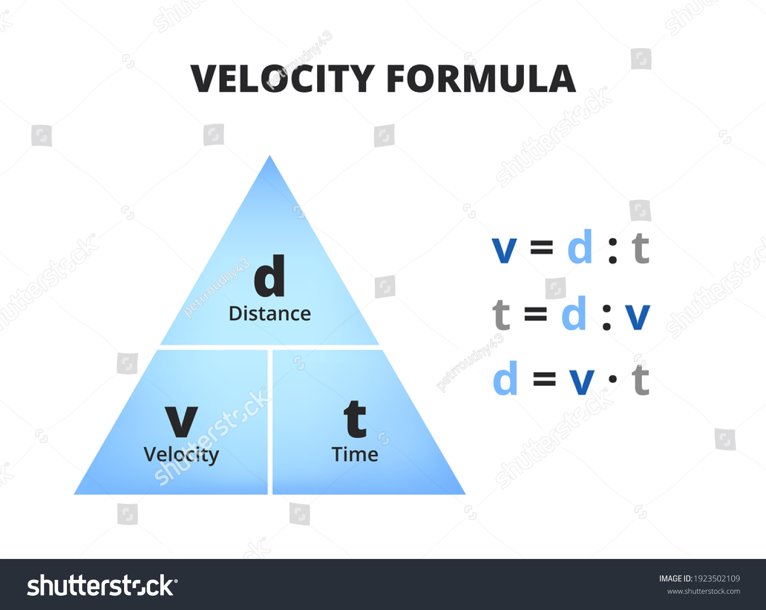 Vector Scientific Educational Diagram Velocity Formula Stock
