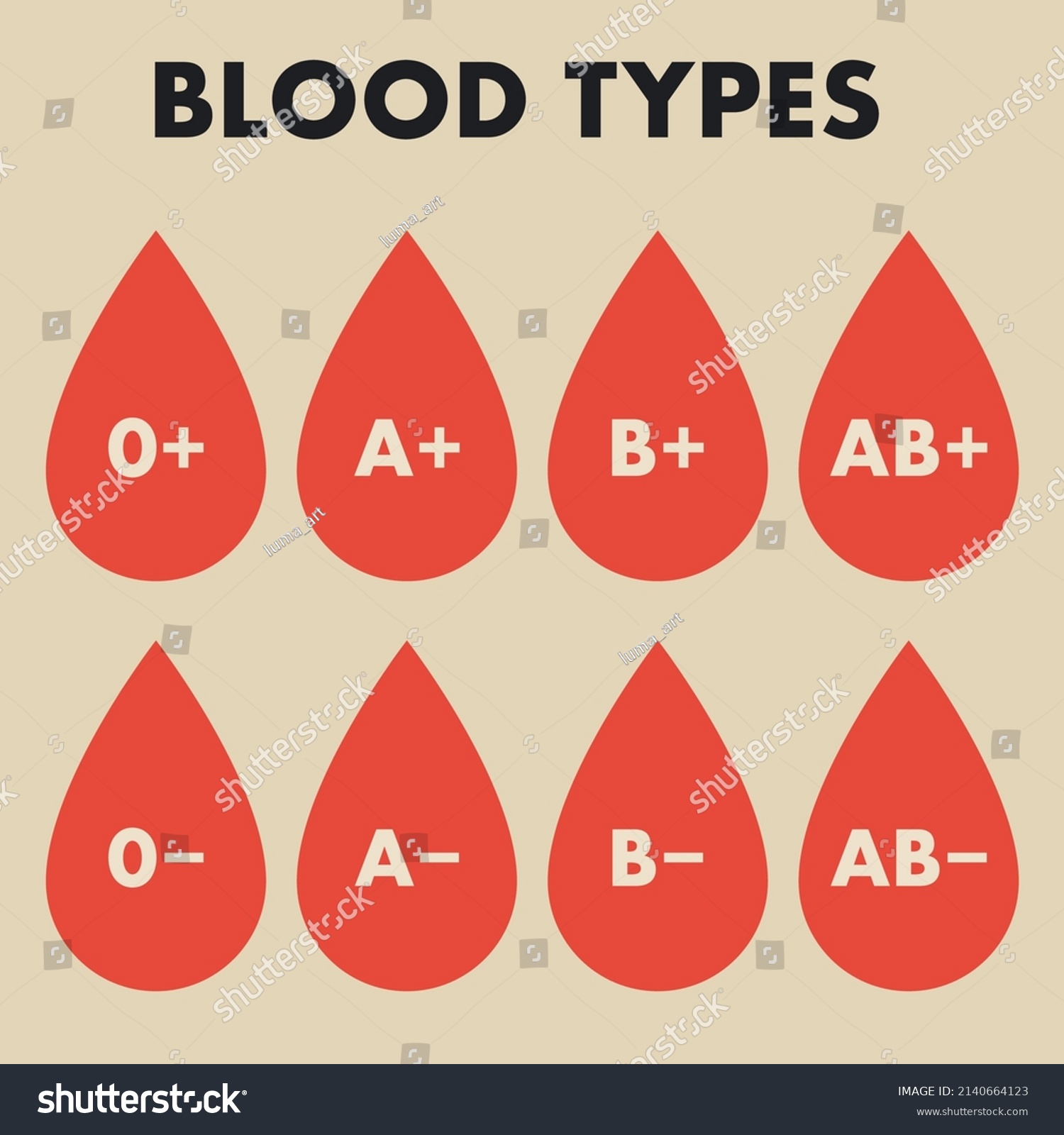 Vector Set Collection Eight Blood Types Stock Vector (royalty Free 