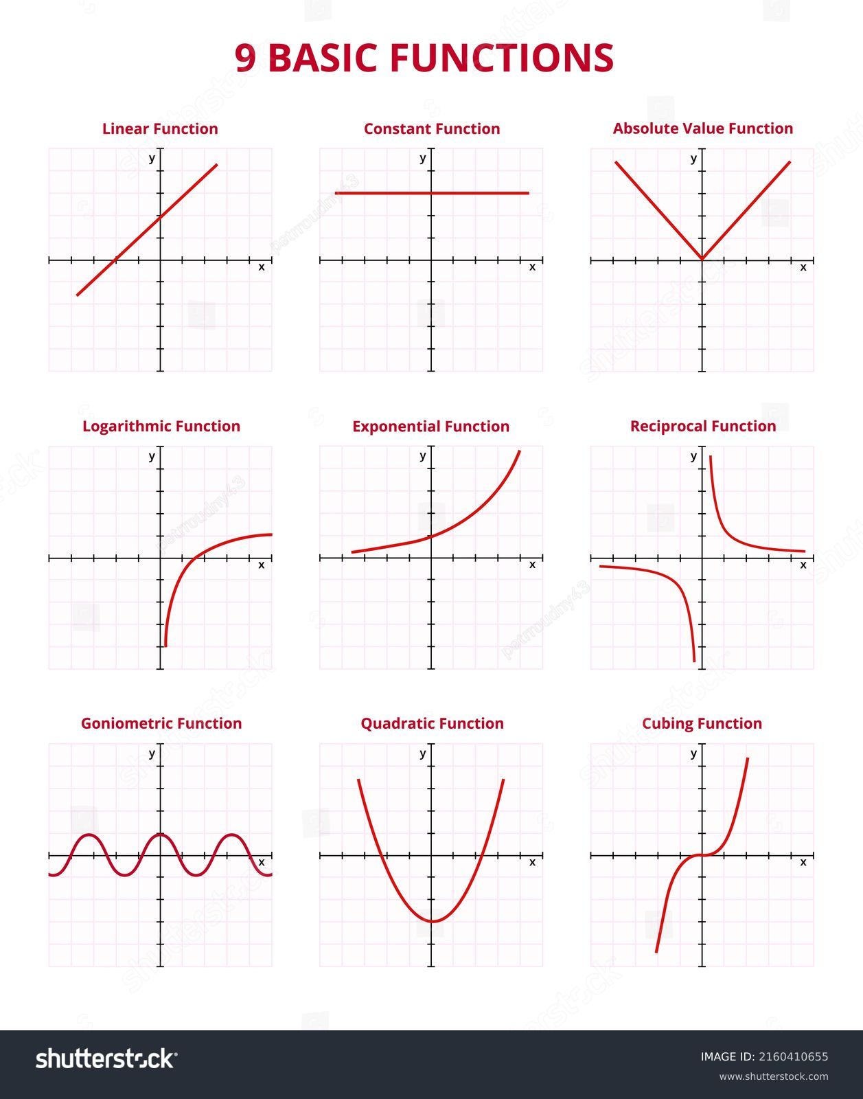 18-290-graph-of-a-function-gambar-foto-stok-vektor-shutterstock