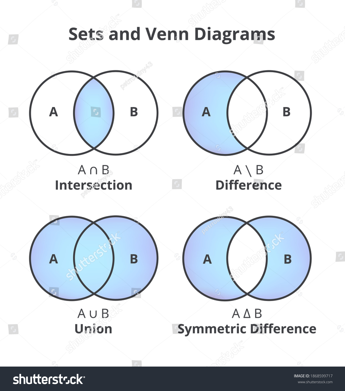 Vector Set Sets Venn Diagrams Sets Stock Vector Royalty Free 1868599717