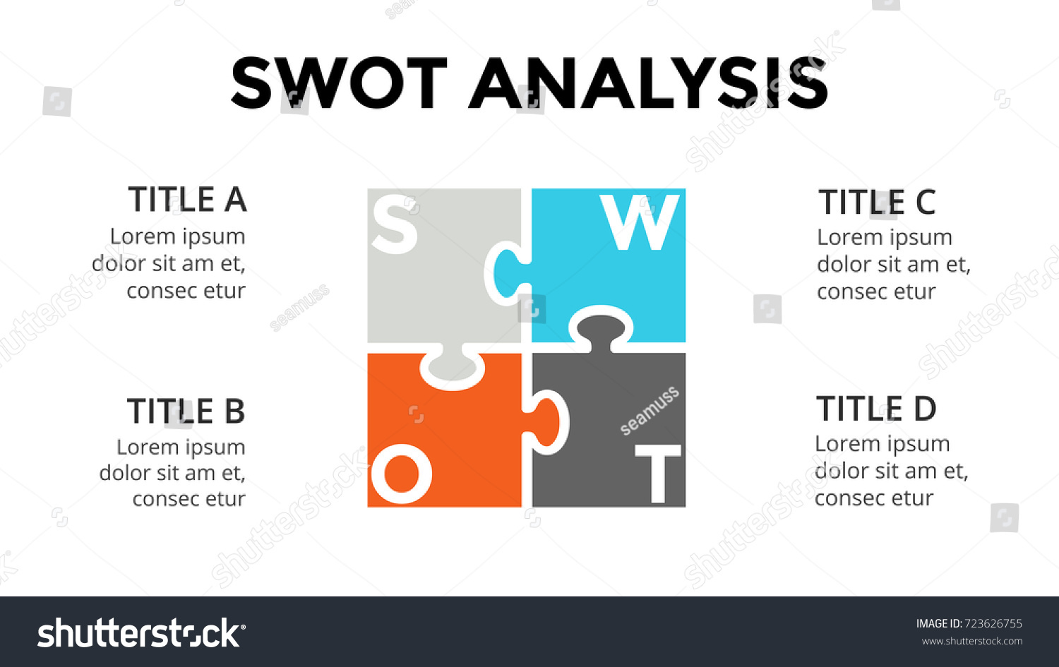 swot analysis chart